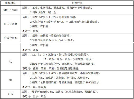 熱水流量表電*材料對照表