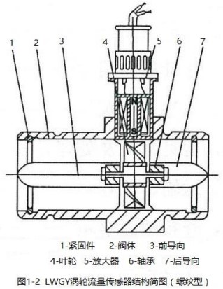 純水流量計(jì)螺紋型結(jié)構(gòu)圖