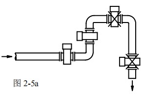 電鍍廢水流量計(jì)安裝方式圖一