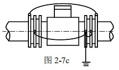 水泥漿流量計接地方式圖三