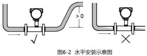 智能渦輪流量計水平安裝示意圖