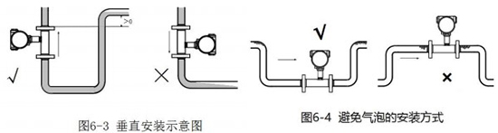 智能渦輪流量計垂直安裝示意圖