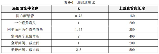 智能渦輪流量計直管段長度對照表