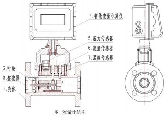 燃氣流量表結(jié)構(gòu)圖