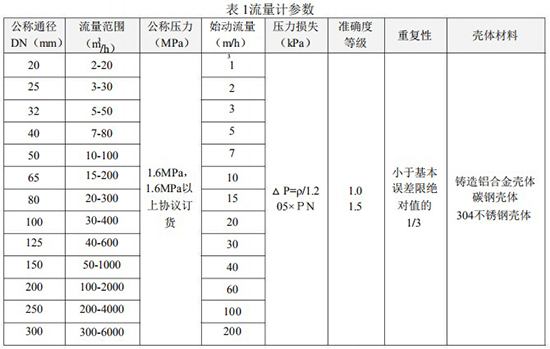 燃氣流量表技術(shù)參數(shù)表