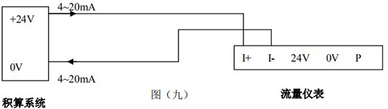 氮?dú)饬髁勘?-20mA兩線制接線圖