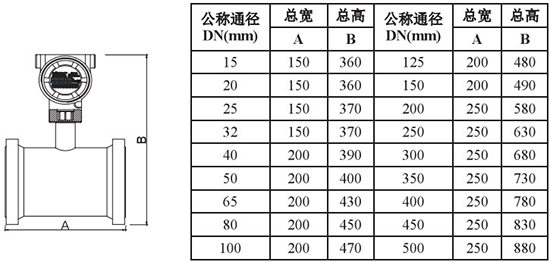 高爐煤氣流量計外形尺寸對照表一