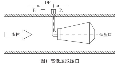 煤氣計(jì)量表工作原理圖