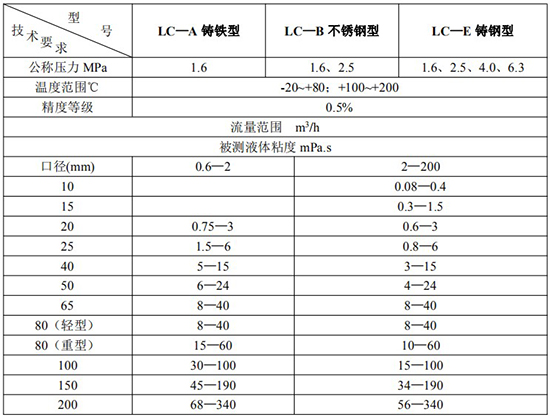 高粘度液體流量計技術(shù)參數(shù)表