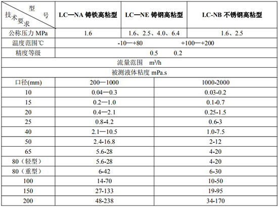 高粘度液體流量計技術(shù)參數(shù)表