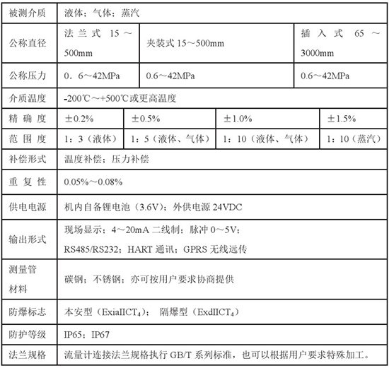 高粘度靶式流量計技術(shù)參數(shù)對照表