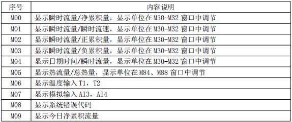 消防超聲波流量計(jì)菜單說(shuō)明圖一