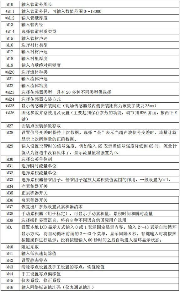 消防超聲波流量計(jì)菜單說(shuō)明圖二