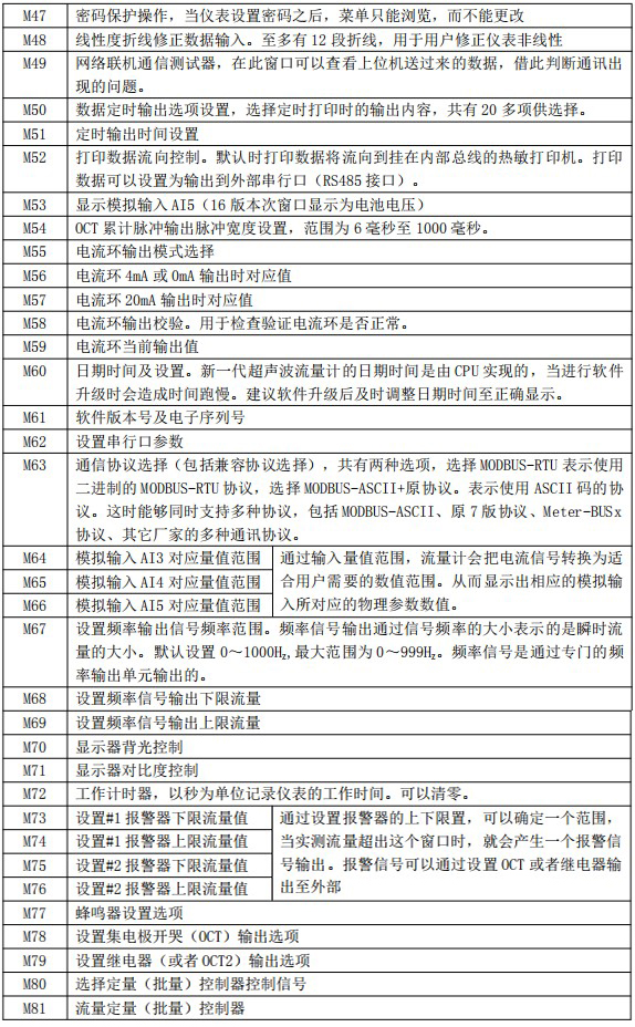 消防超聲波流量計(jì)菜單說(shuō)明圖三