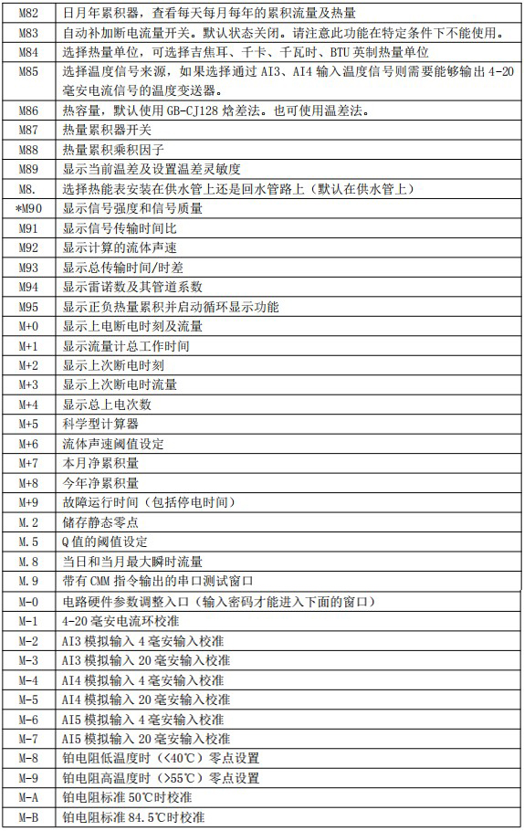 消防超聲波流量計(jì)菜單說(shuō)明圖四