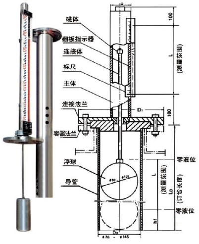 浮球磁翻板液位計外形結(jié)構(gòu)圖